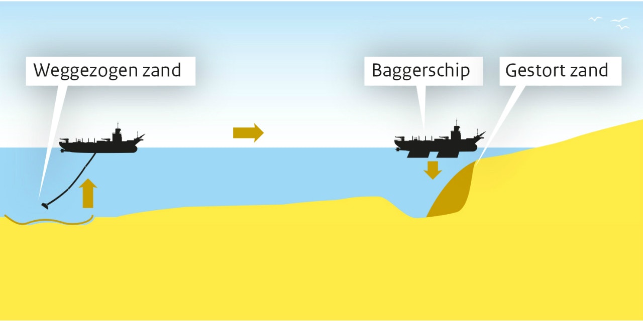 Diepe Inzinking In De Zeebodem